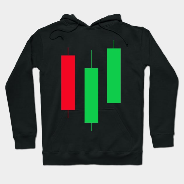 Forex Candlesticks Hoodie by kyleware